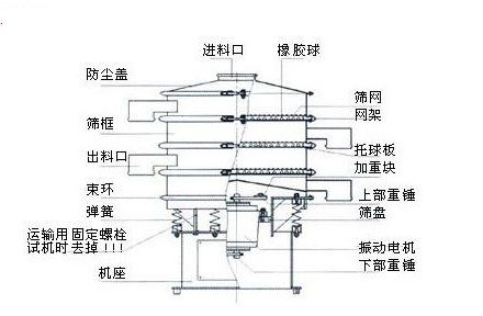 振動篩結構圖